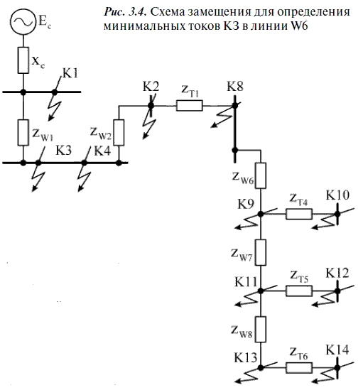 Схема замещения короткого замыкания