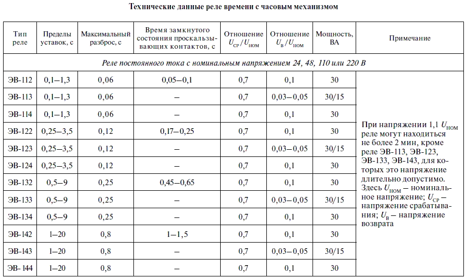 Что такое карта уставок релейной защиты