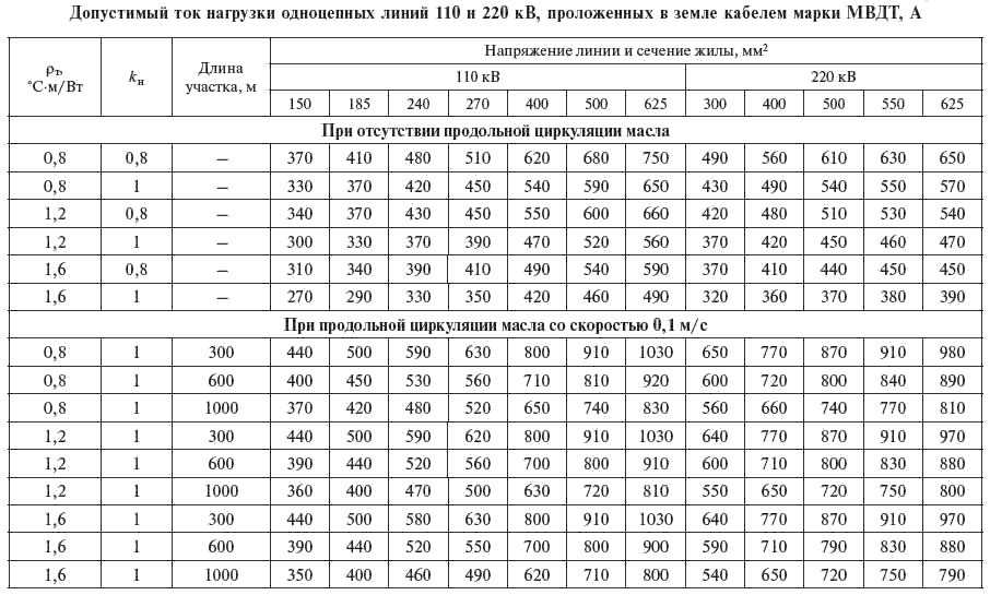 Сечение проводов ас