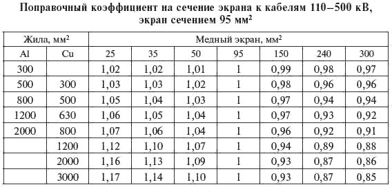 Расчет экрана кабеля. Поправочный коэффициент. Поправочный коэффициент таблица. Поправочные коэффициенты провода. Поправочный коэффициент для кабеля в земле.