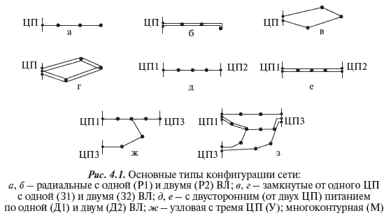 В схемах электрических расстояние между соседними параллельными линиями связи должно быть