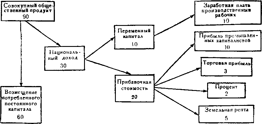 Отношение изменения реального национального дохода к вызвавшему его изменению дохода ответ 2