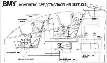 Принцип работы катапультного кресла