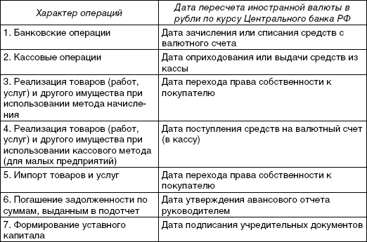 Реферат: Аудит денежных средств