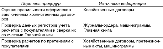 Книга: Аудиторская проверка расчетов с поставщиками,покупателями, дебиторами и кредиторами