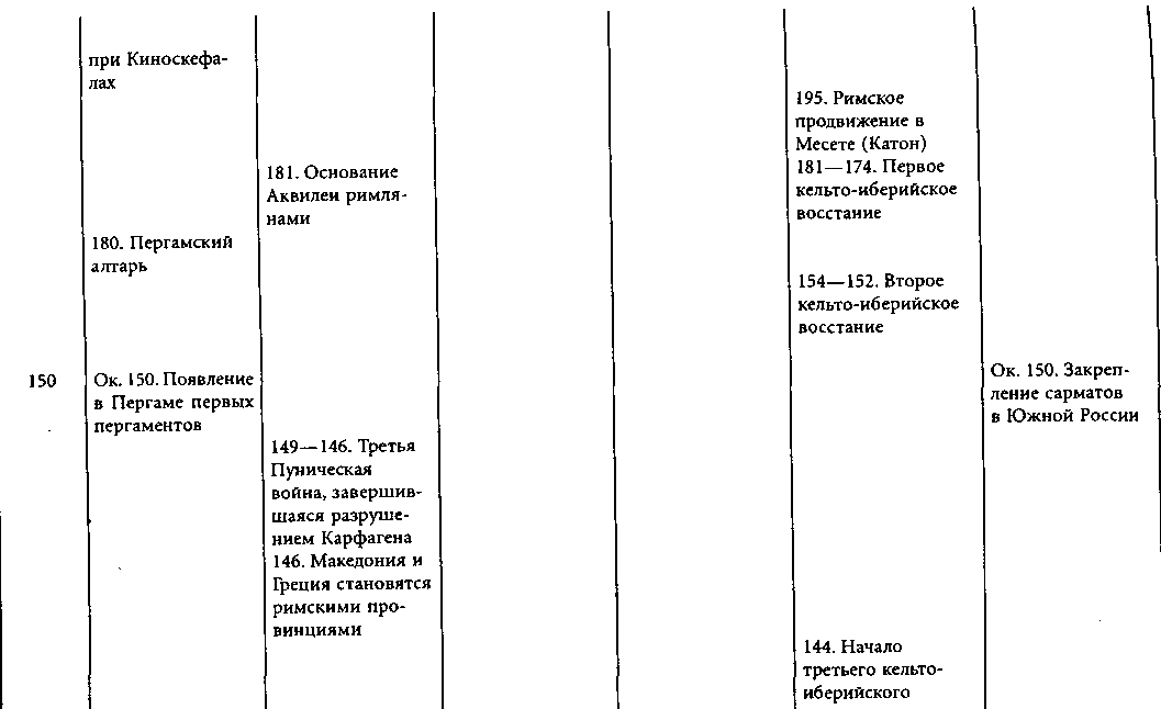 Хронологическая таблица салтыкова. Гвидо Мансуэлли - цивилизация древней Европы. Хронологическая таблица Мусоргского.