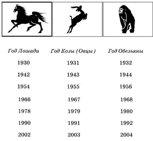 1954 год кого. Год лошади характеристика. Лошадь по годам. Когда будет год коня. Лошадь по году таблица.