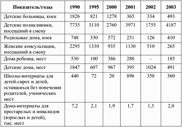 Курсовая Работа Содержание Договора Строительного Подряда