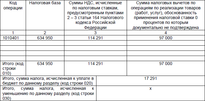 Реестр документов подтверждающих льготы по ндс образец