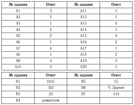 Контрольная работа по теме Промышленный переворот в России в ХIХ в