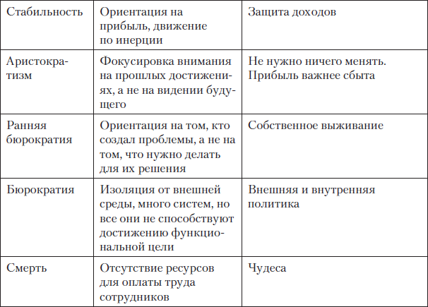 Ориентация на прибыль