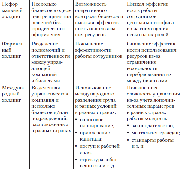 Международный холдинг что это. Смотреть фото Международный холдинг что это. Смотреть картинку Международный холдинг что это. Картинка про Международный холдинг что это. Фото Международный холдинг что это