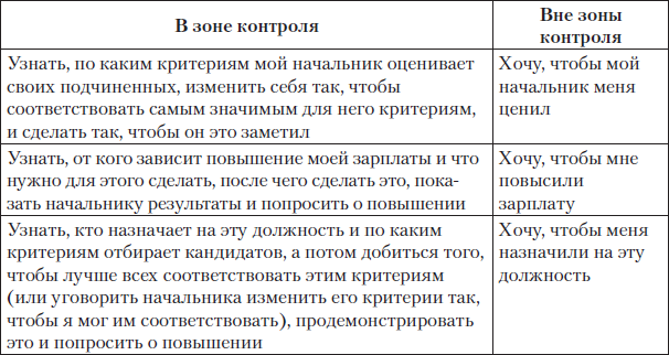 Прочность цели должна быть выше 20 геншин импакт что значит