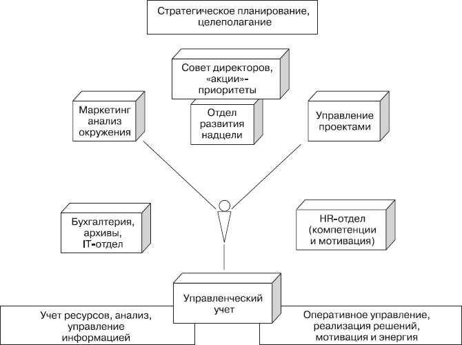 Жак маритен сформулировал динамические схемы права