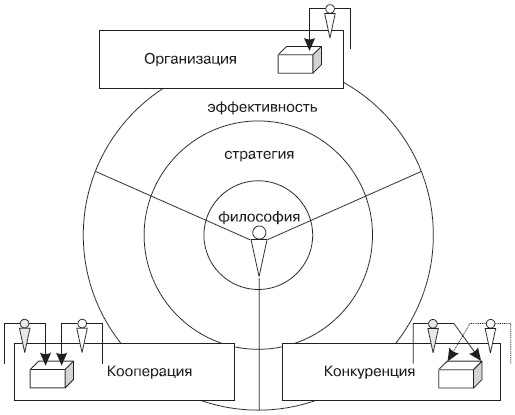 Организация времени от личной эффективности к развитию фирмы. Организация времени от личной эффективности к развитию фирмы книга. Стратегия философ.