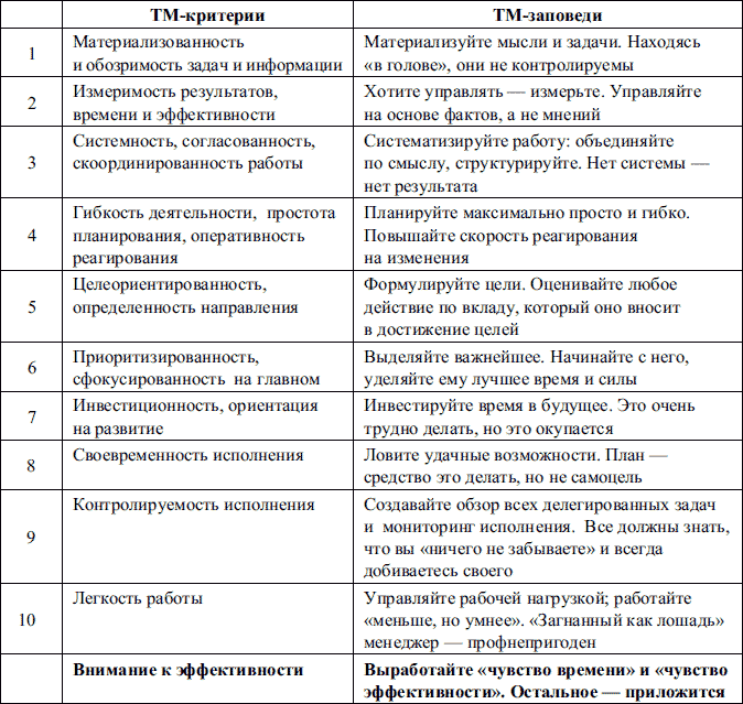 Код времени