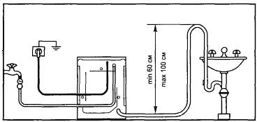 Схема установки стиральной машины