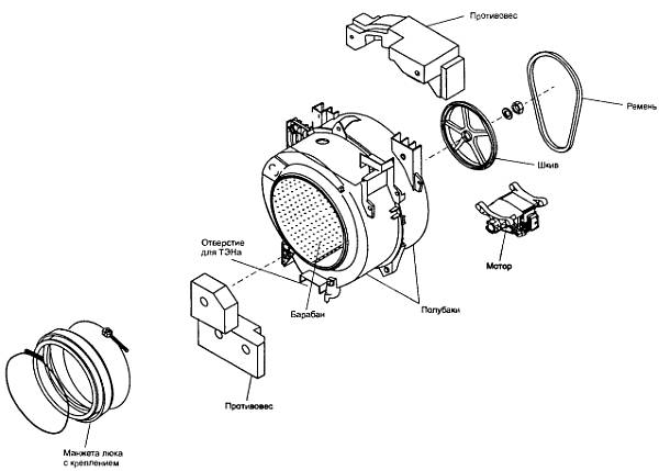 Схема барабана стиральной машины