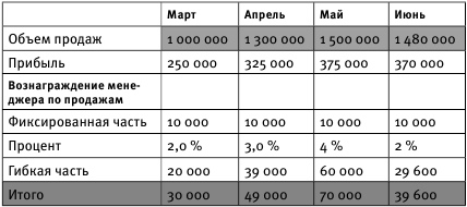 Сколько Получают Порно Актеры