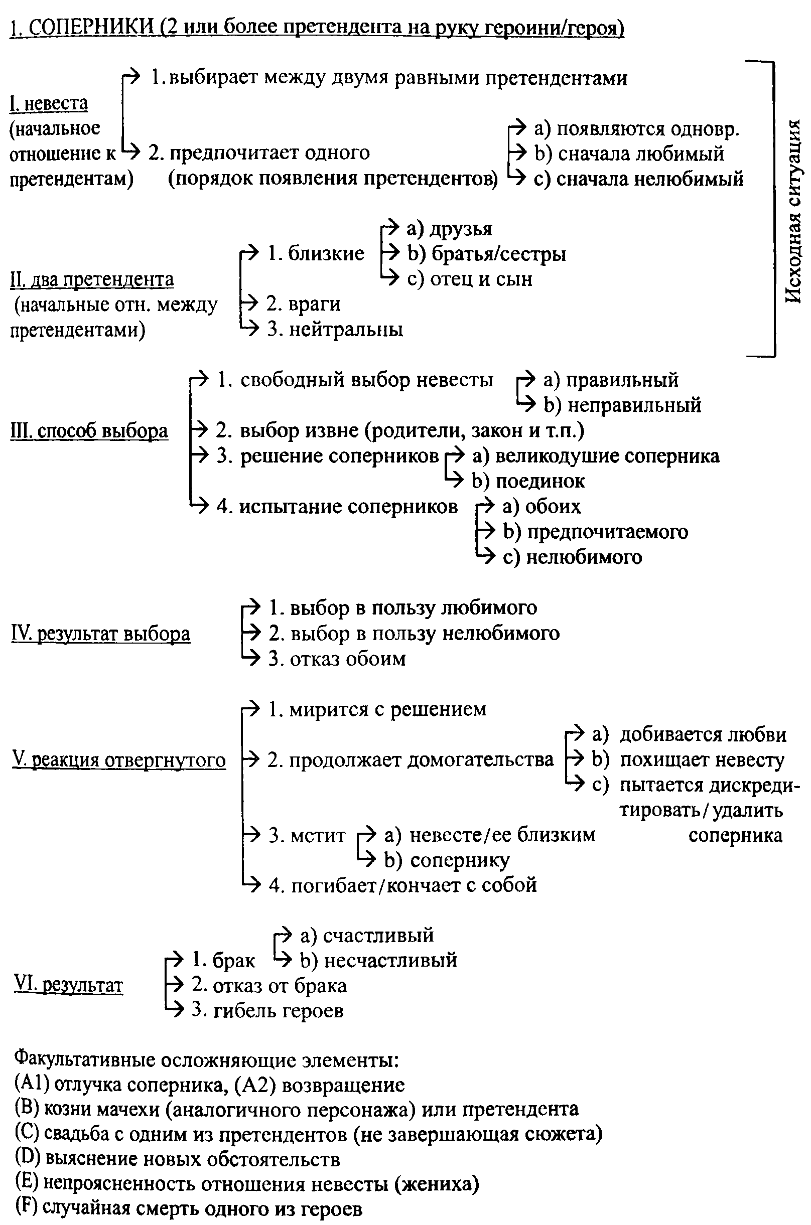 Т. А. Китанина Сюжетные традиции девичьего рукописного рассказа. Рукописный  девичий рассказ