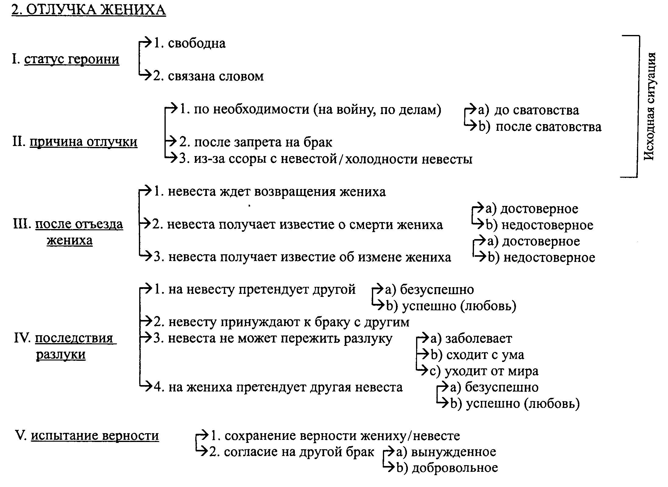 Т. А. Китанина Сюжетные традиции девичьего рукописного рассказа. Рукописный  девичий рассказ