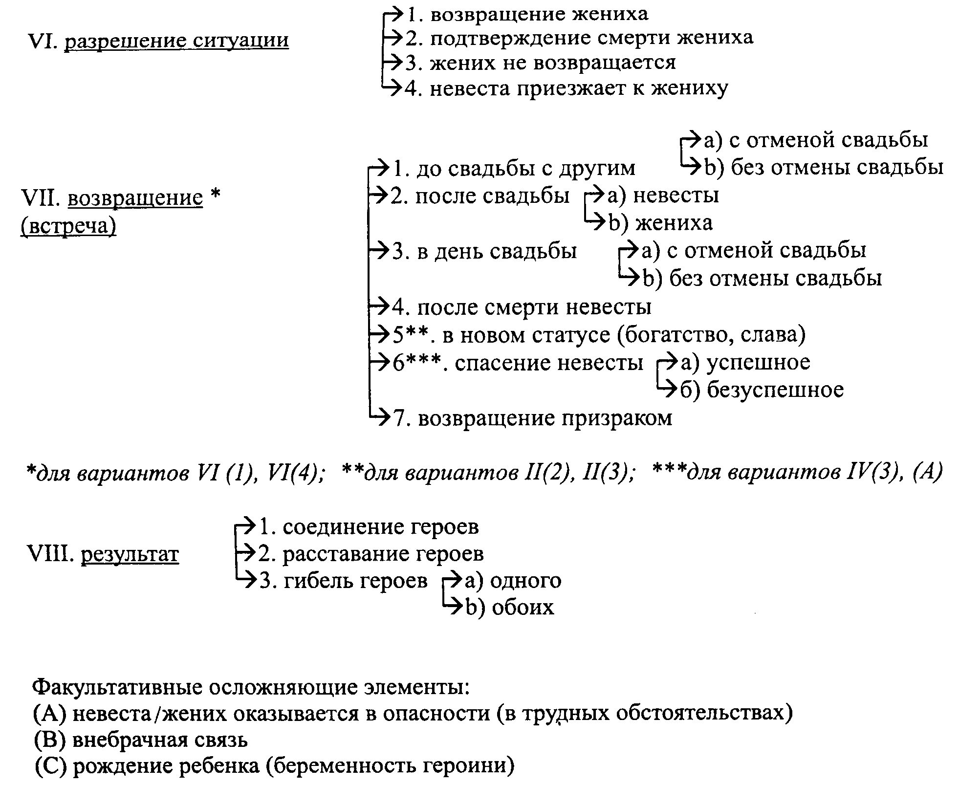 Т. А. Китанина Сюжетные традиции девичьего рукописного рассказа. Рукописный  девичий рассказ