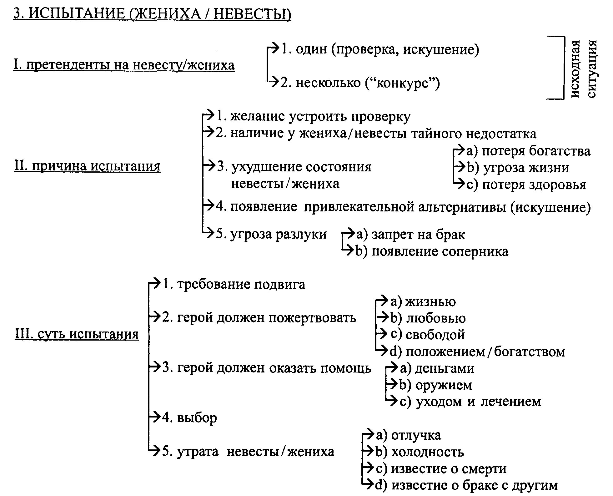 Т. А. Китанина Сюжетные традиции девичьего рукописного рассказа. Рукописный  девичий рассказ