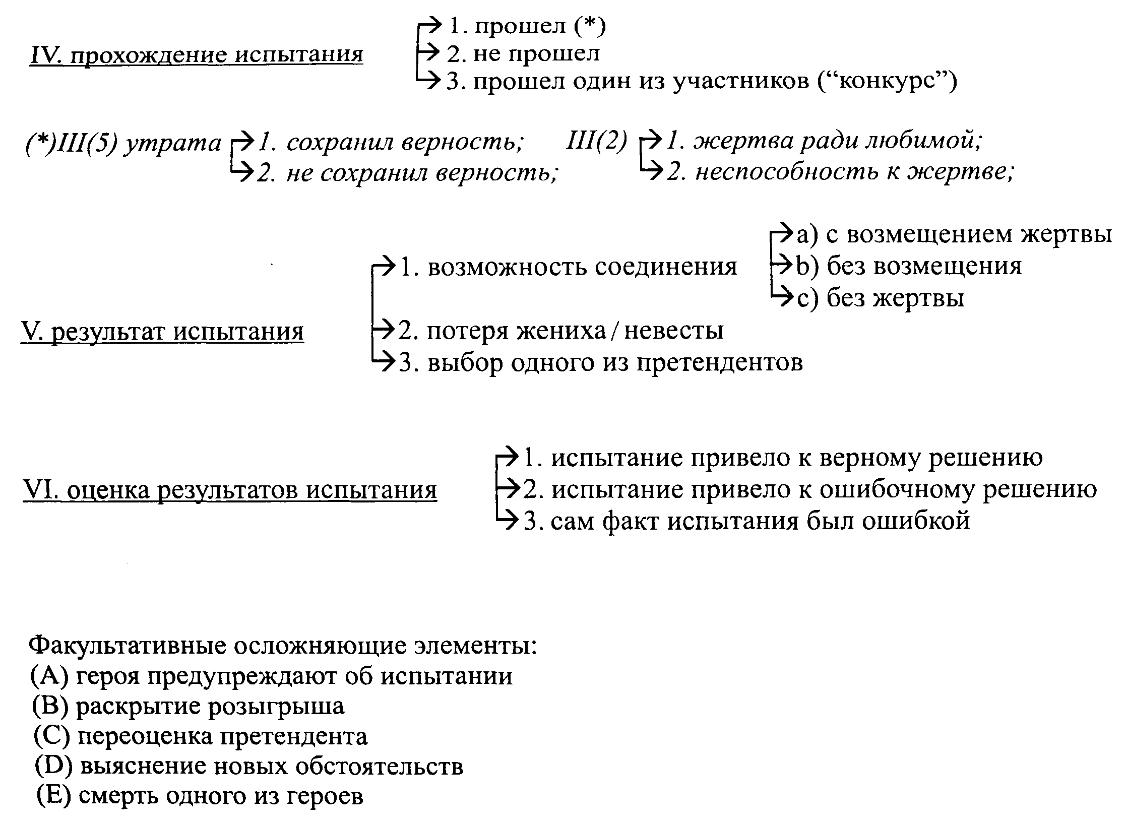 Т. А. Китанина Сюжетные традиции девичьего рукописного рассказа. Рукописный  девичий рассказ