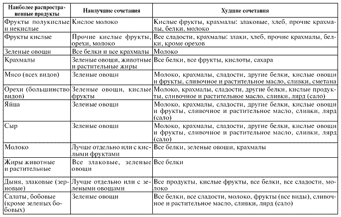 Гомеопатия схема лечения. Гомеопатия схемы лечения. Виджейкар гомеопатия схема.