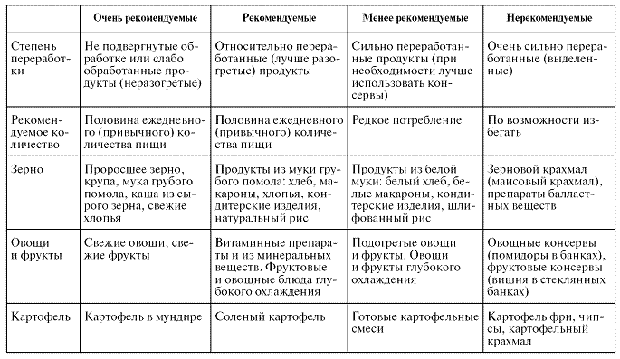 Гомеопатия схема лечения. Гомеопатия схемы лечения. Гомеопатическая таблица. Гомеопатия схема. Таблица гомеопатических препаратов.