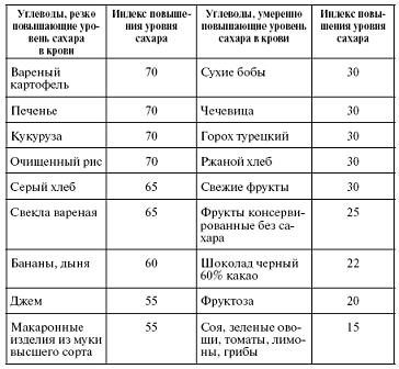 Гомеопатия схема лечения. Таблица развития болезней гомеопатия. Оценка пищевой пригодности рыбы по паразитам таблица.