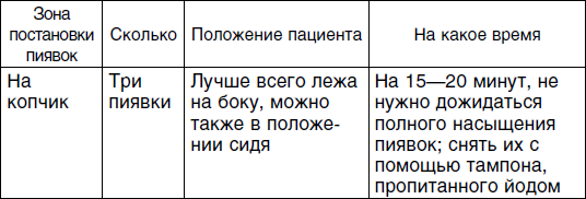 Постановка пиявок на поджелудочную железу схема