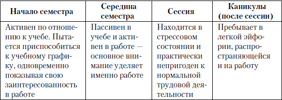 Внимательная таблица