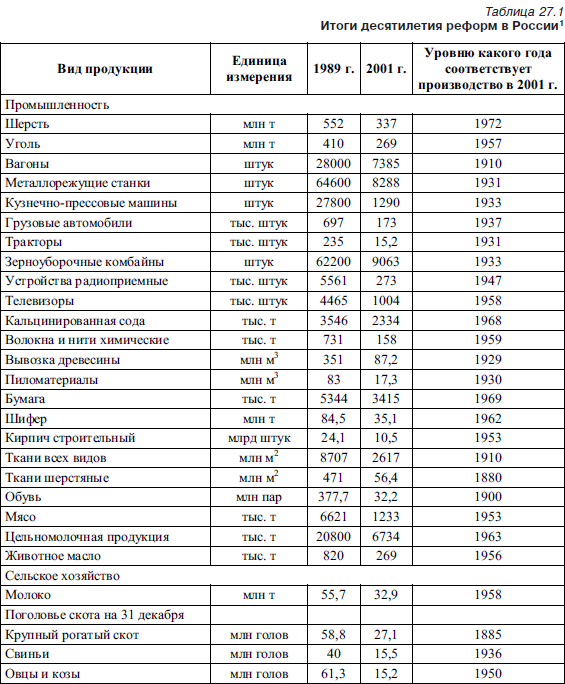 Реферат: Эволюция теории предпринимательства