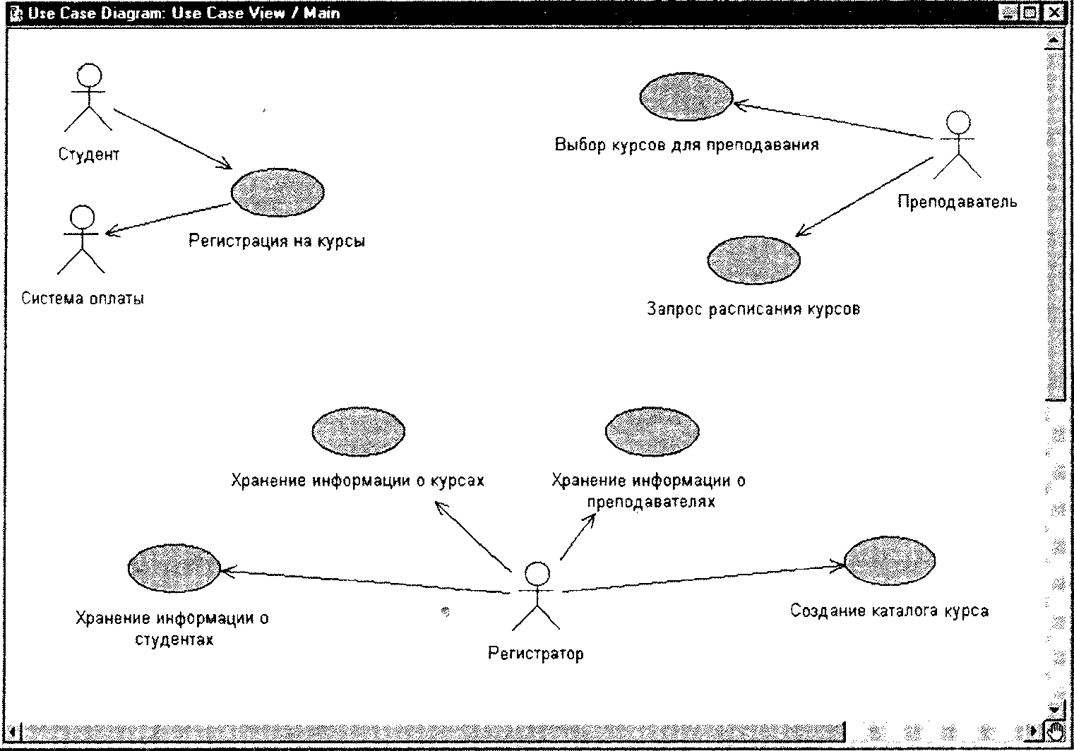 Диаграмма прецедентов rational rose