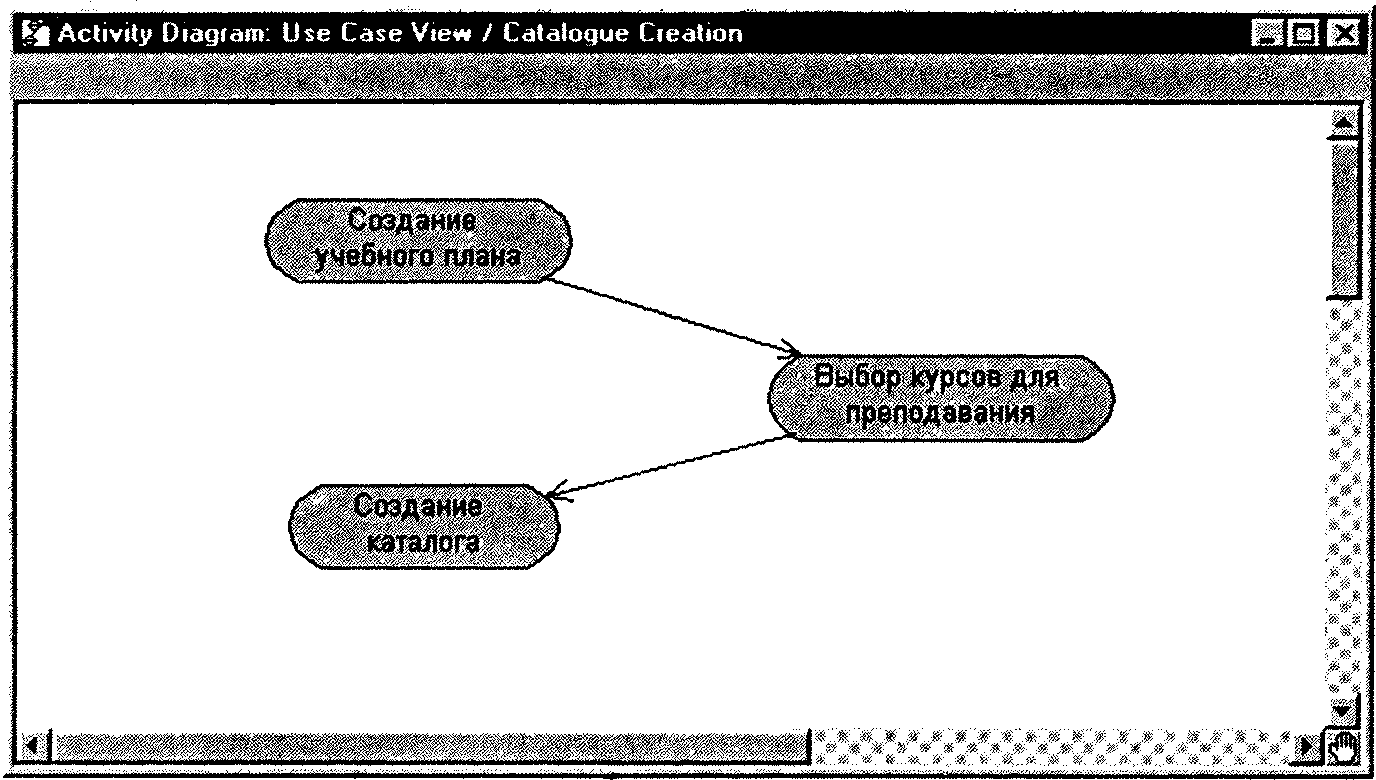 Глава 3. Создание прецедентов. Rational Rose 2000 и UML Визуальное  моделирование