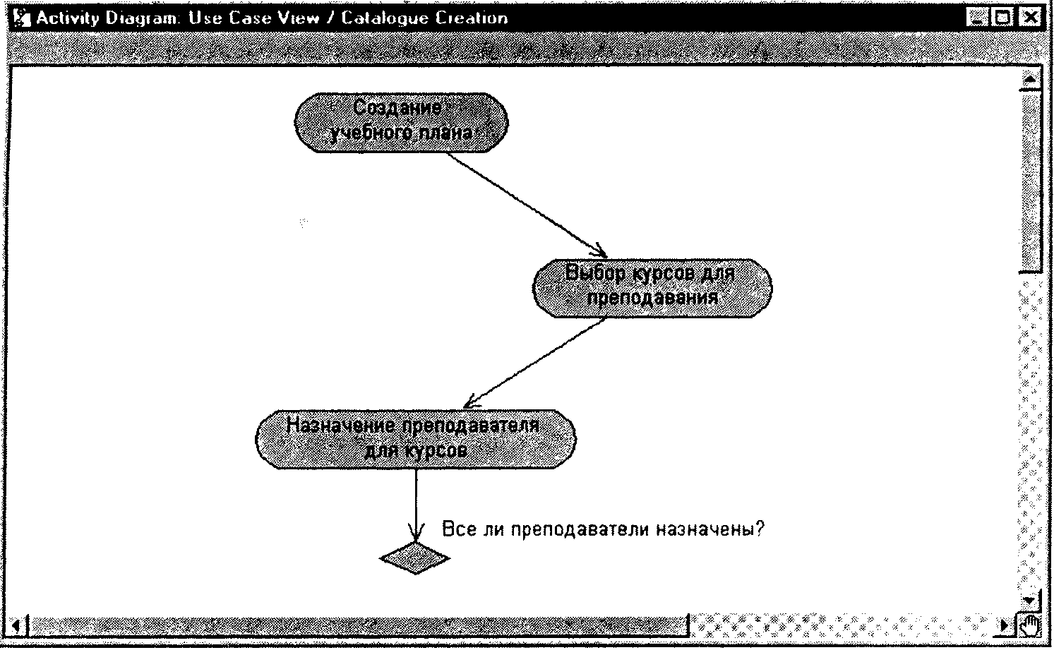 Глава 3. Создание прецедентов. Rational Rose 2000 и UML Визуальное  моделирование