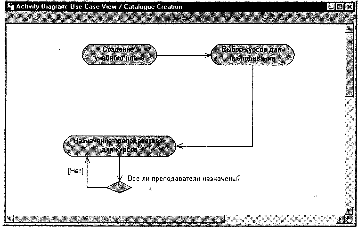 Глава 3. Создание прецедентов. Rational Rose 2000 и UML Визуальное  моделирование