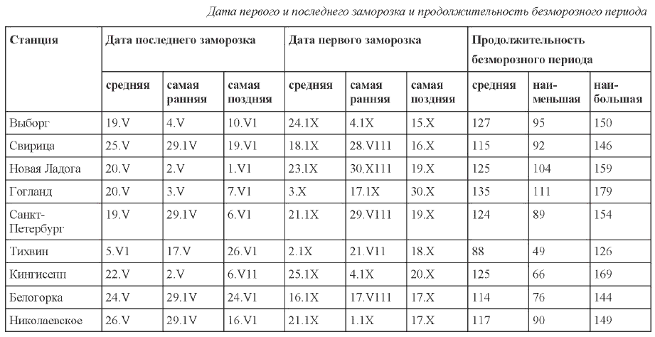 Продолжительность безморозного периода ставропольского края. Продолжительность безморозного периода. Как определить Продолжительность безморозного периода. Карта Длительность безморозного периода.