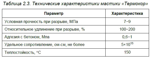 Сцепление с бетоном мпа. Мастика характеристика. Условная прочность мастики определяется. Крайние параметры мастики. Термокор вторичное.