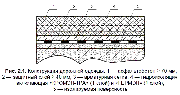 Чертеж дорожной одежды