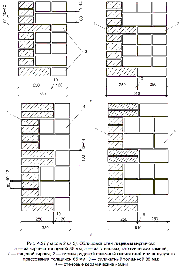 Толщина облицовочной кладки. Кирпичная кладка толщиной 200 мм. Схема кладки облицовочного кирпича. Облицовочная кладка кирпичных стен толщиной 380 мм. Облицовка дома кирпичом схема.