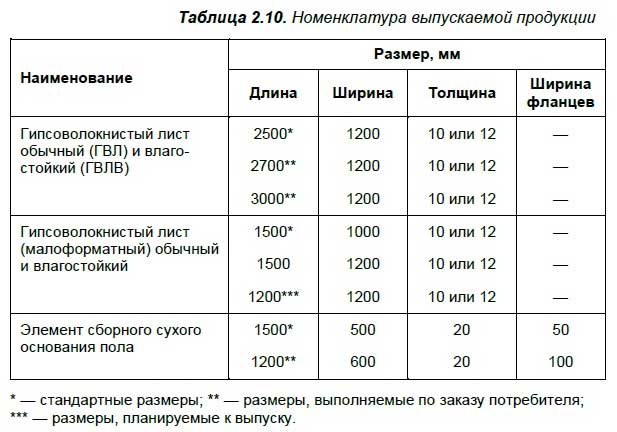 Где В Вологде Купить Гвл 1500 500