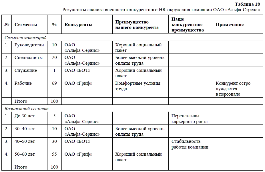 Сегмент таблица