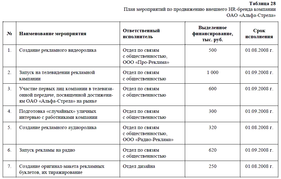 Как написать план мероприятий образец