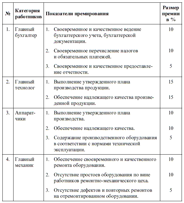 За что можно поощрить работника формулировка образец