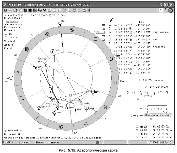 Солярная карта рассчитать