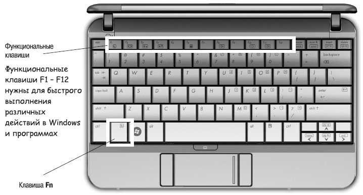 Клавиатура Компьютера Ноутбука Фото