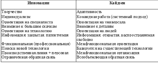 Кайдзен читать