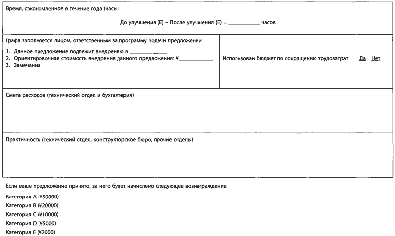 Форма Кайдзен предложения. Бланки для подачи предложений по улучшениям. Бланк предложения по улучшению. Кайдзен предложения по улучшению.